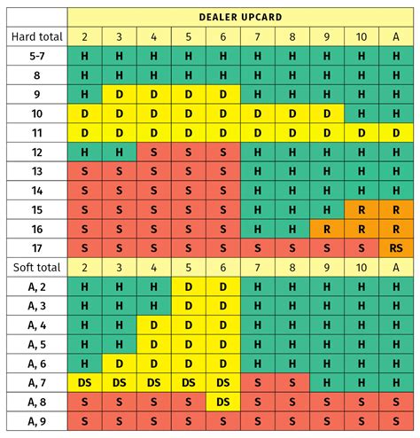 blackjack basic strategy table